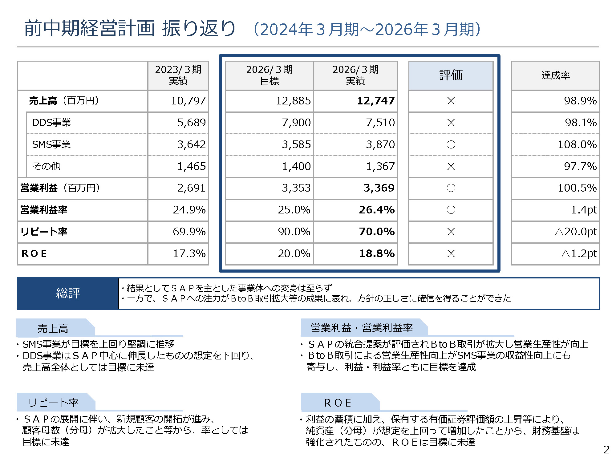 中期経営計画｜株式会社シーティーエス