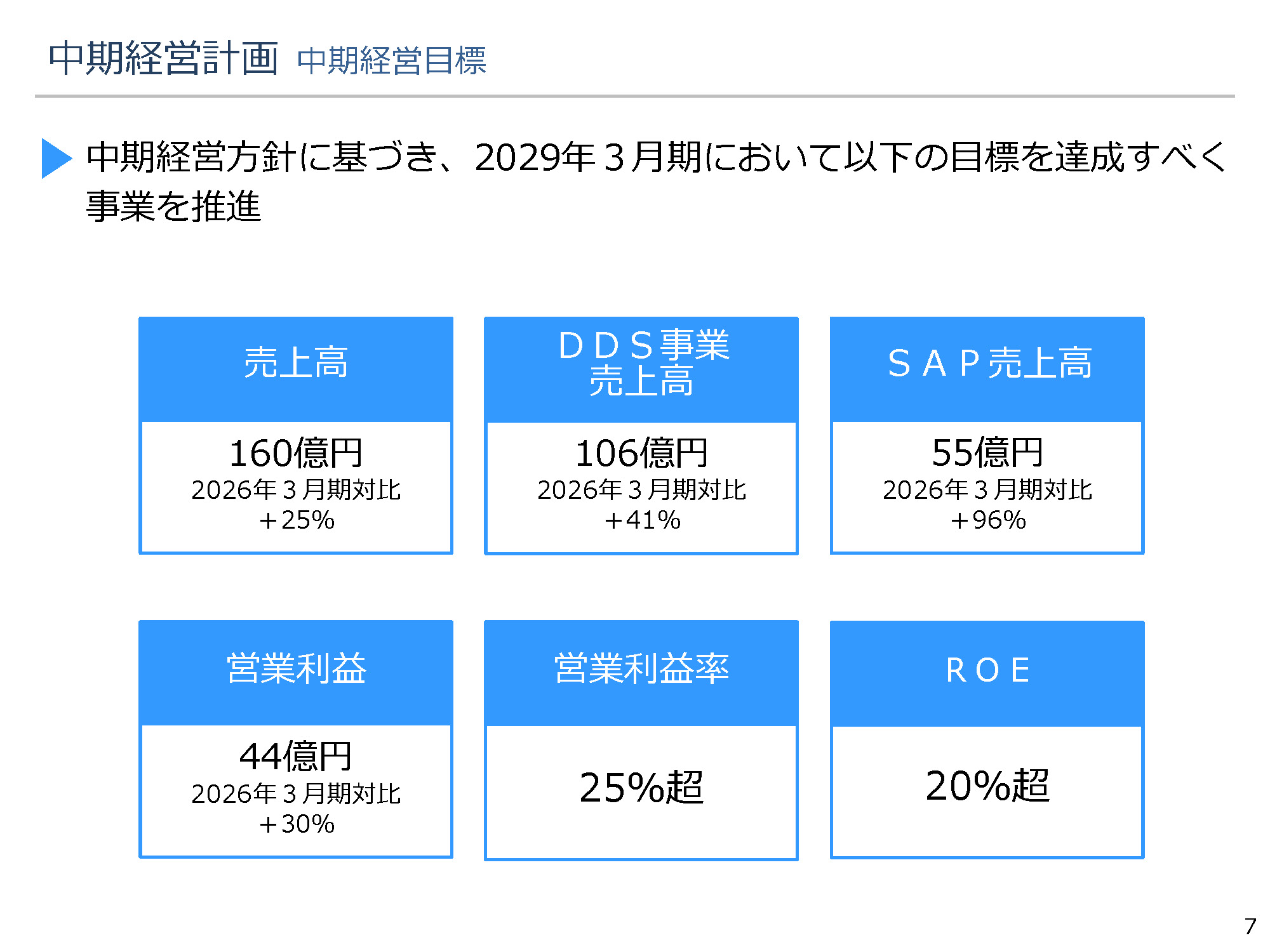 中期経営計画｜株式会社シーティーエス