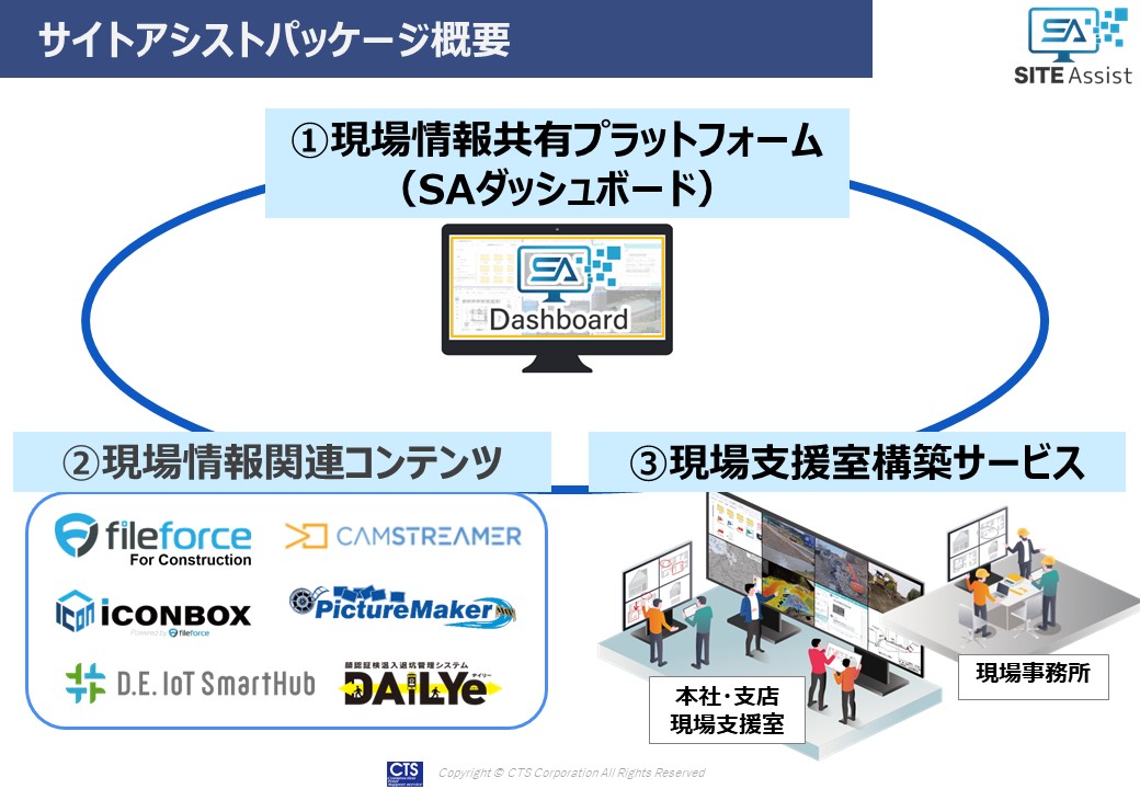 サイトアシストパッケージの概要
