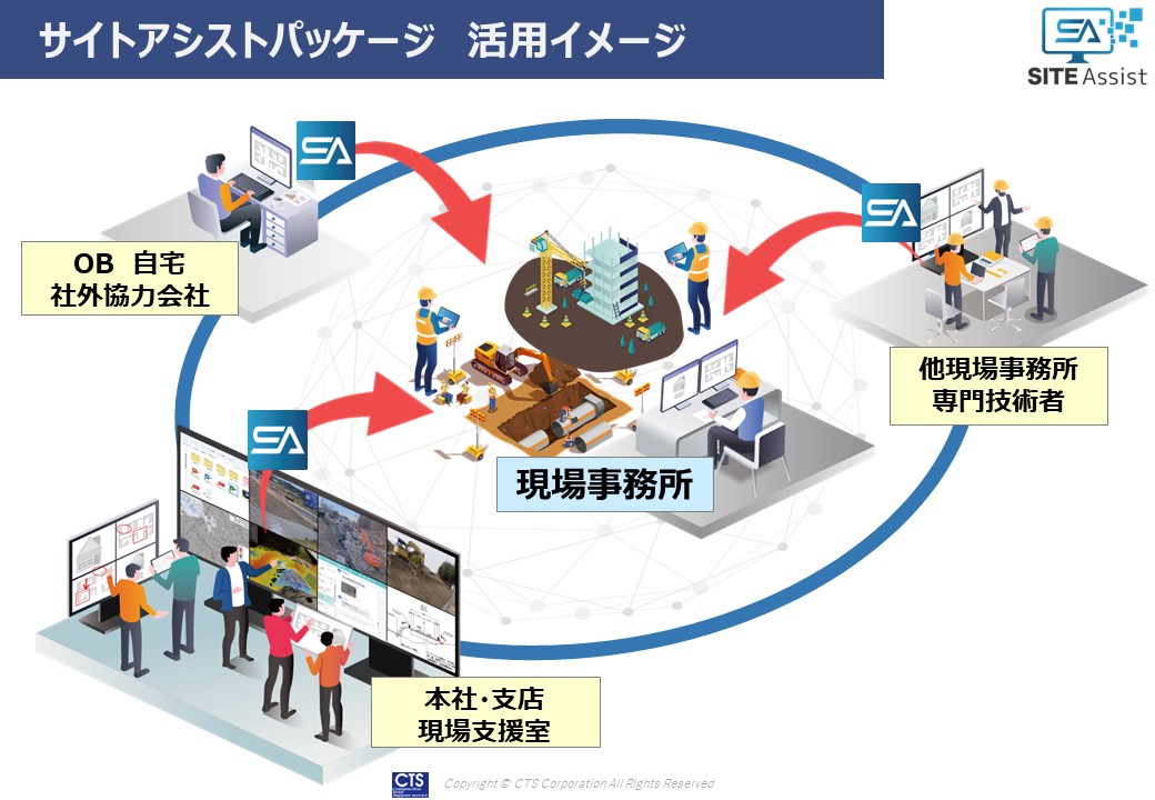 サイトアシストパッケージ活用イメージ