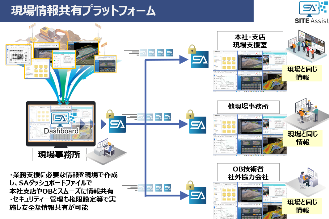 TOP_現場情報共有プラットフォーム.png