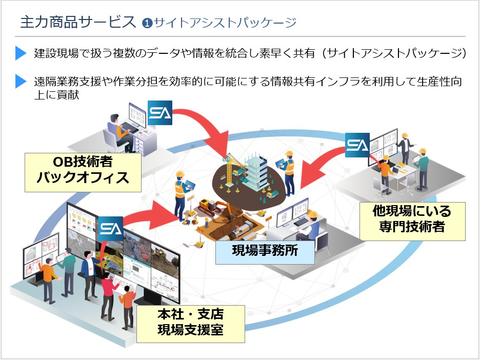 SAP 概要