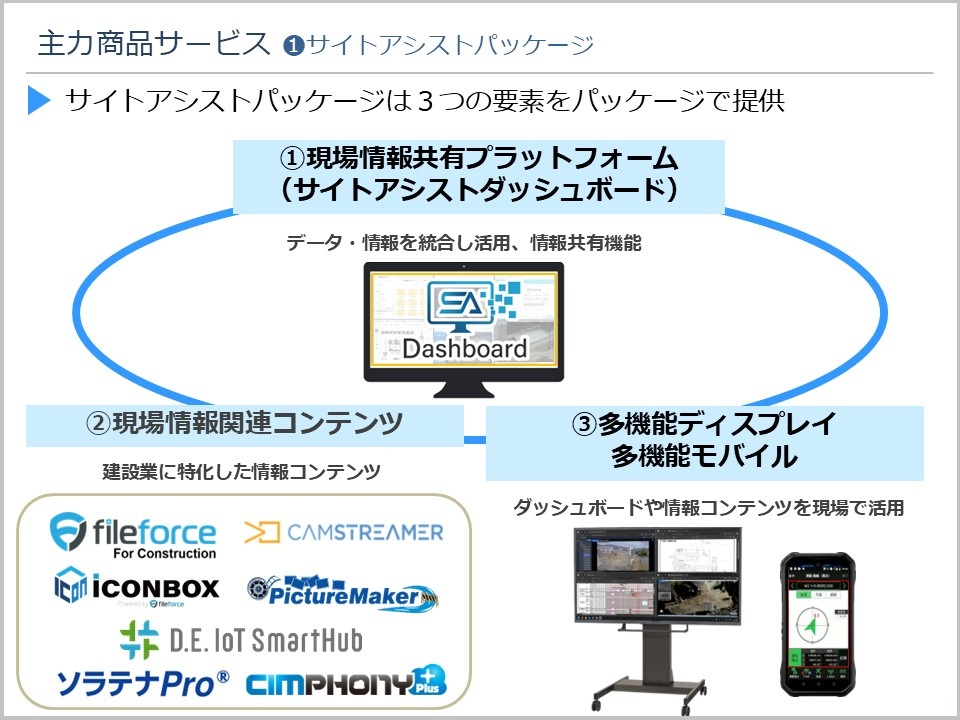 SAP 構成要素