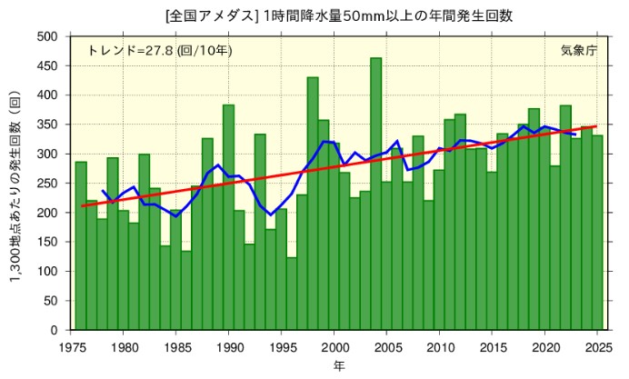 アメダス